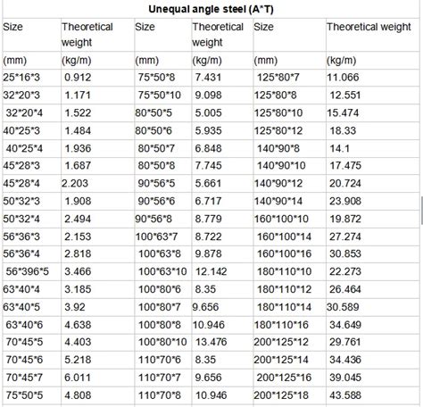 angle bar price iloilo|Angle Bar Sizes and Price List Philippines 2024.